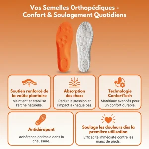 Semelles Mivo ConfortTech 4D